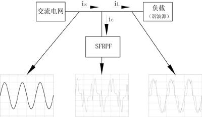 SFRPF有源濾波器